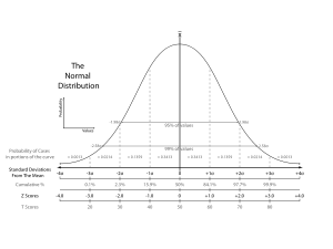 The re-drawn chart comparing the various gradi...