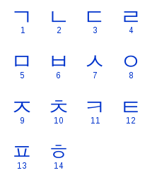 Online Courses for Korean Language