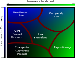 Online Courses for Engineering Economics